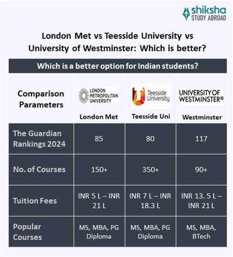 city of london university ranking|london metropolitan university ranking.